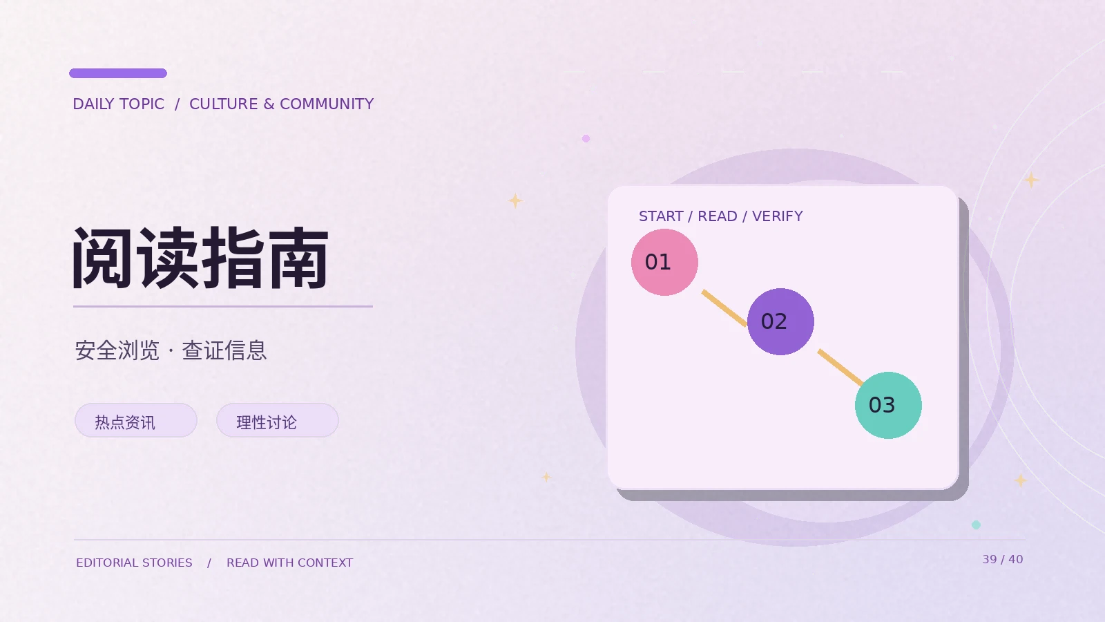 使用指南：从问题出发整理清晰的阅读路径